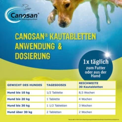Canosan® Kautabletten Für Hunde -Zoofachgeschäft canosan kauwtabletten voor hond 213644 0500 none