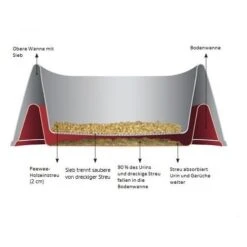 PeeWee EcoMinor - Katzentoilette 9 PeeWee EcoMinor - Katzentoilette -Zoofachgeschäft peewee ecominor kattenbak 97910 0500 none