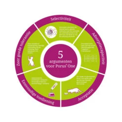 Porus One -Zoofachgeschäft porus one 134452 0500 none