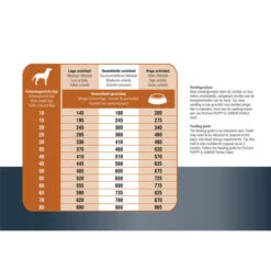 Prins ProCare Protection Lamm Hypoallergic 11 Prins ProCare Protection Lamm Hypoallergic -Zoofachgeschäft prins procare protection lam hypoallergic 171835 0500 none