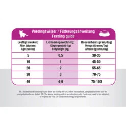 Prins VitalCare Cat Kitten -Zoofachgeschäft prins vitalcare cat kitten 172360 0500 none