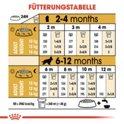 Royal Canin Cocker Puppy - Hundefutter -Zoofachgeschäft royal canin cocker puppy hondenvoer 138235 0500 none