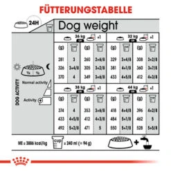 Royal Canin Maxi Digestive Care - Hundefutter -Zoofachgeschäft royal canin maxi digestive care hondenvoer 132506 0500 none
