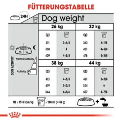 Royal Canin Maxi Joint Care - Hundefutter -Zoofachgeschäft royal canin maxi joint care hondenvoer 132560 0500 none