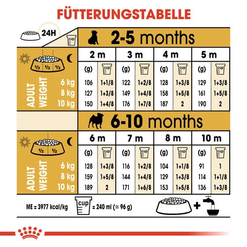 Royal Canin Pug Puppy - Hundefutter 9 Royal Canin Pug Puppy - Hundefutter – Bild 7